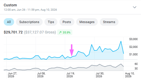 Average model wins chart, scaling after we took over