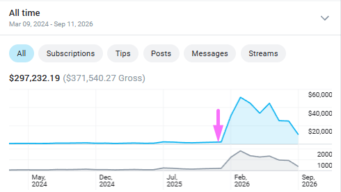 Model wins chart with the pink arrow showing takeover